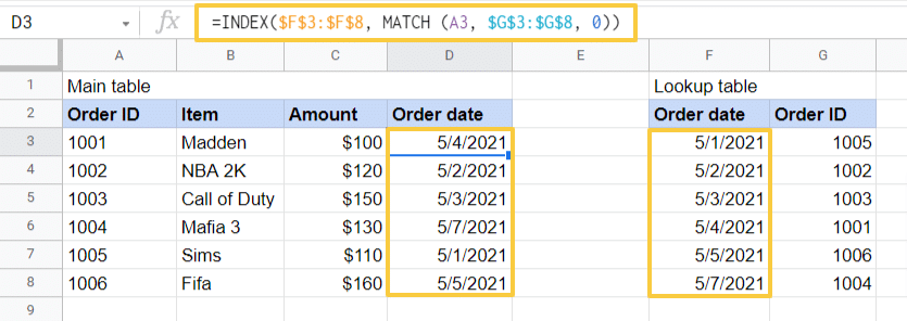 vlookup example