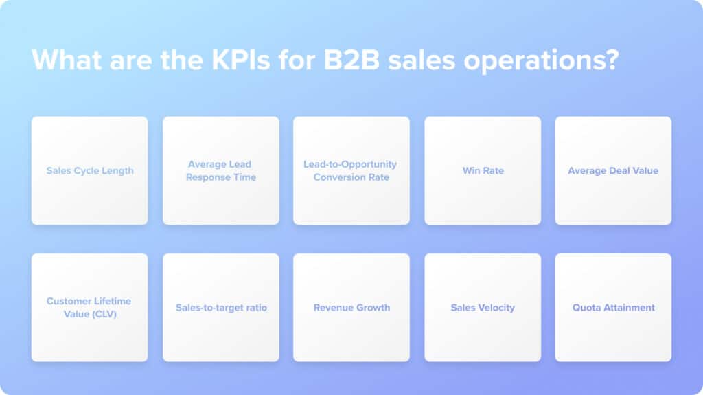 What are the KPIs for B2B Sales Operations?