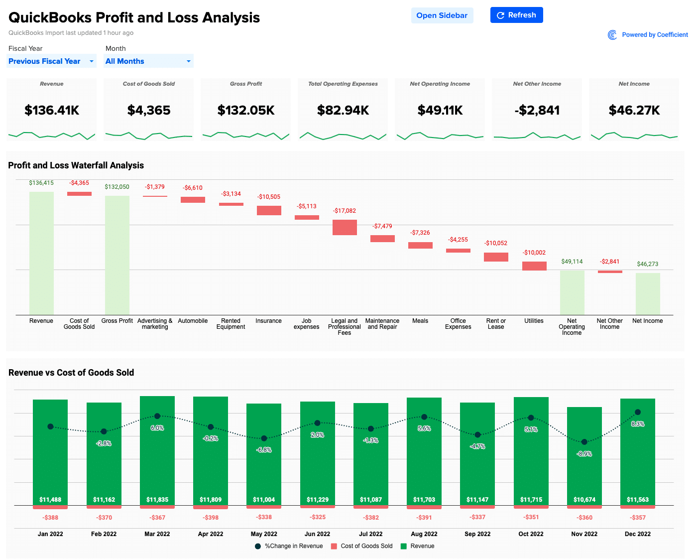 Finance professionals can use Coefficient’s QuickBooks Profit and Loss template for more comprehensive financial analyses directly in their spreadsheet! 