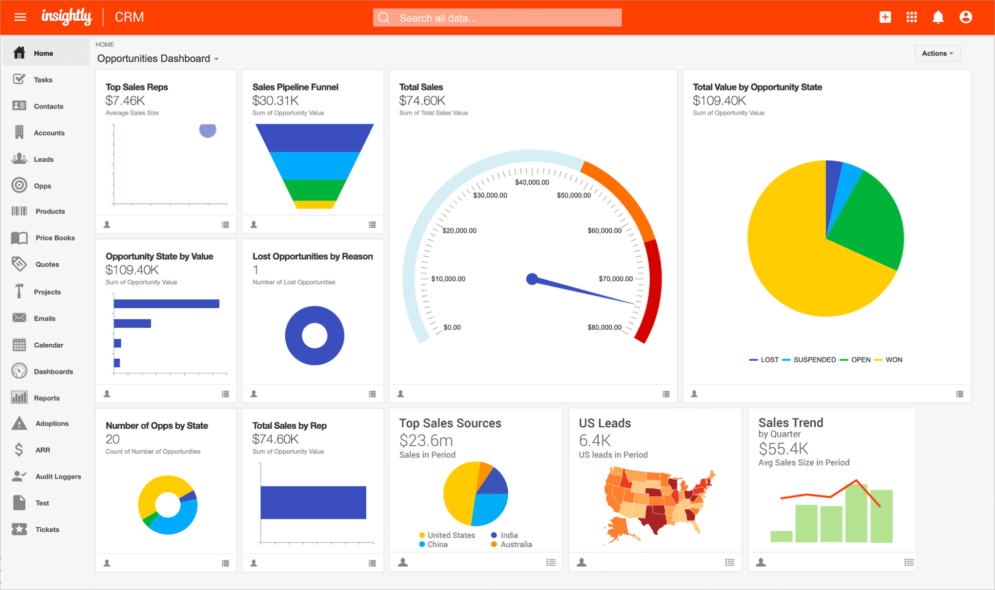 Insightly is a scalable CRM platform that simplifies lead tracking, collaboration, and reporting within a modernized cloud dashboard