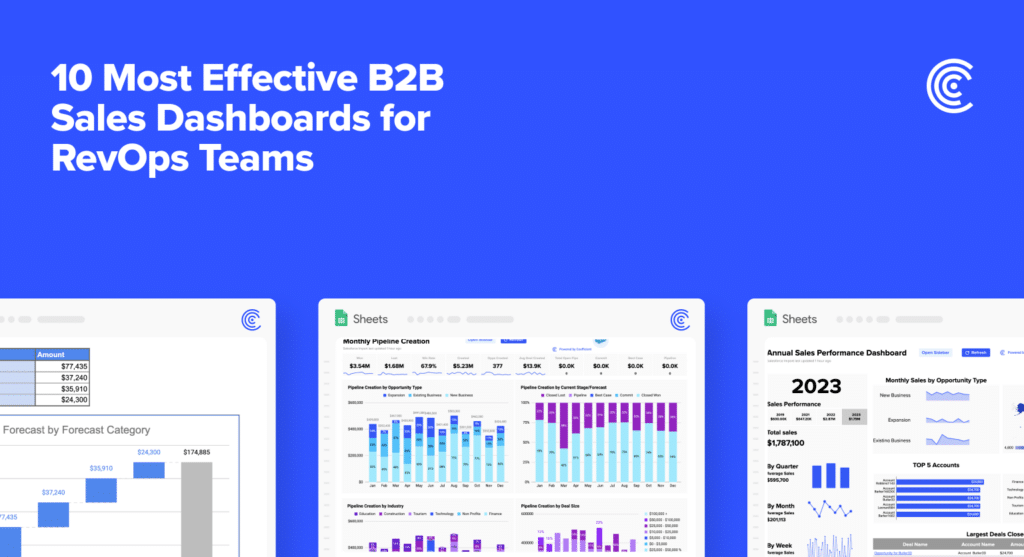 Explore 10 highly-effective B2B sales dashboards for RevOps professionals