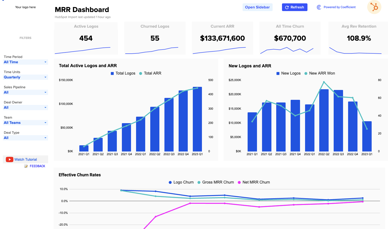 You can use the Sales Revenue Dashboard to make informed decisions and drive growth.