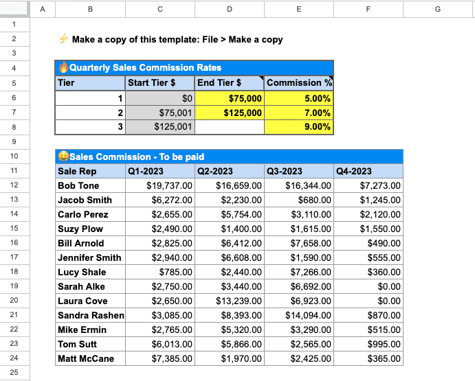  tiered sales commission calculators adjust commission rates based on the volume of sales achieved.