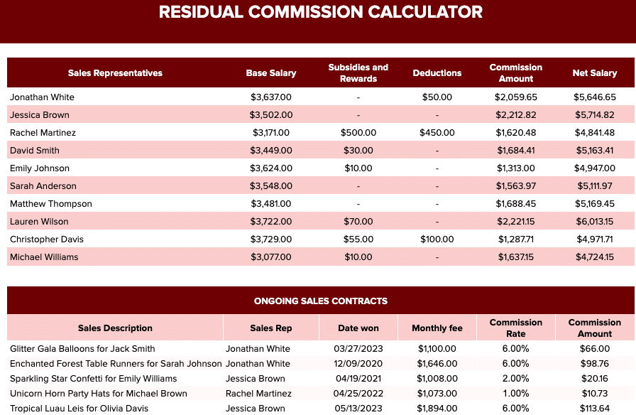The residual sales commission calculator estimates commissions on recurring sales over months or years.