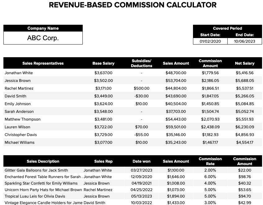 Revenue sales commission calculators are used to determine how sales reps should earn based on the revenue they generate. 