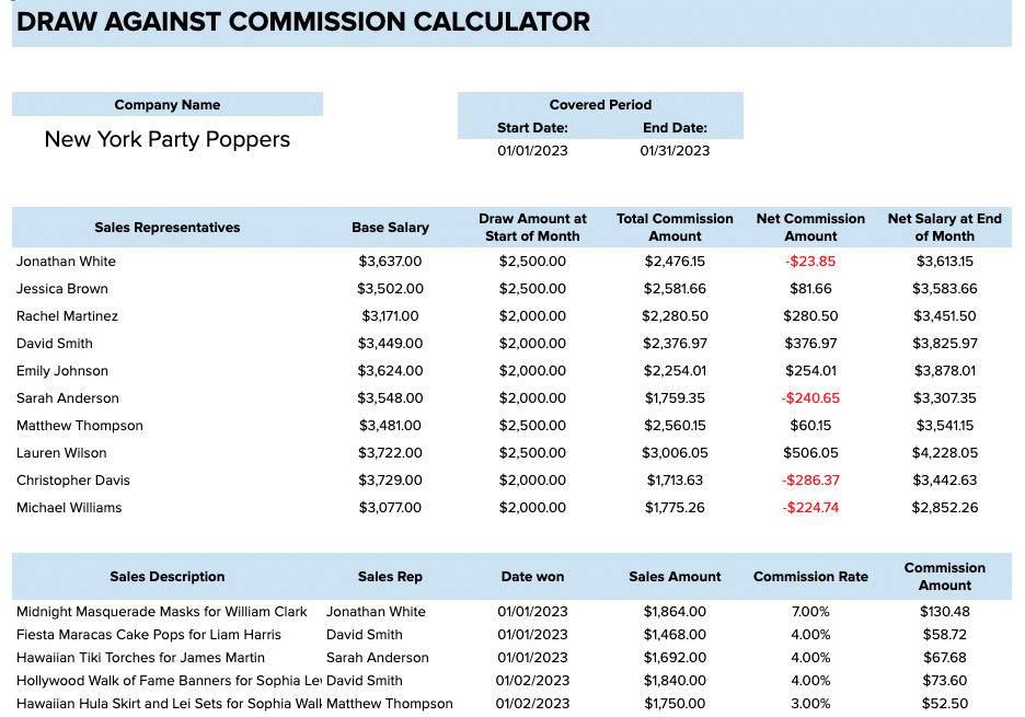 The draw-against commission calculator estimates a sales rep's earnings after deducting an advance or “draw” from their expected commissions.