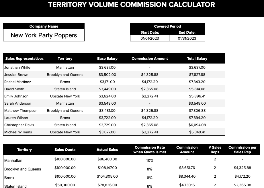 The territory volume commission calculator calculates commission based on total sales volume in an assigned geographic or market area. 