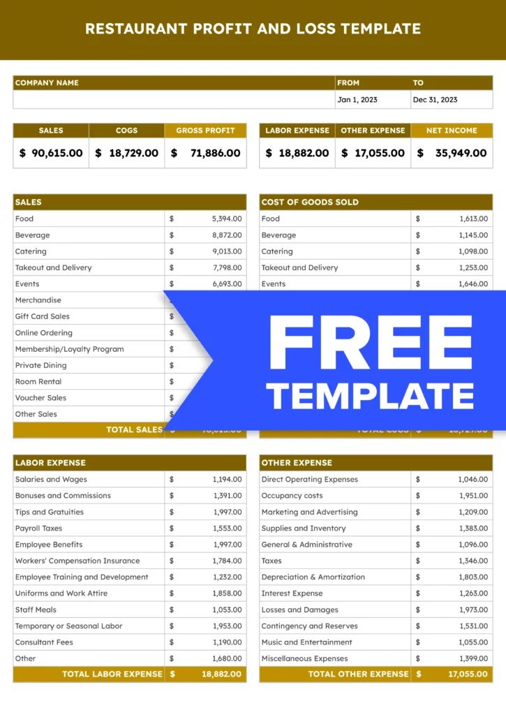 restaurant profit and loss template