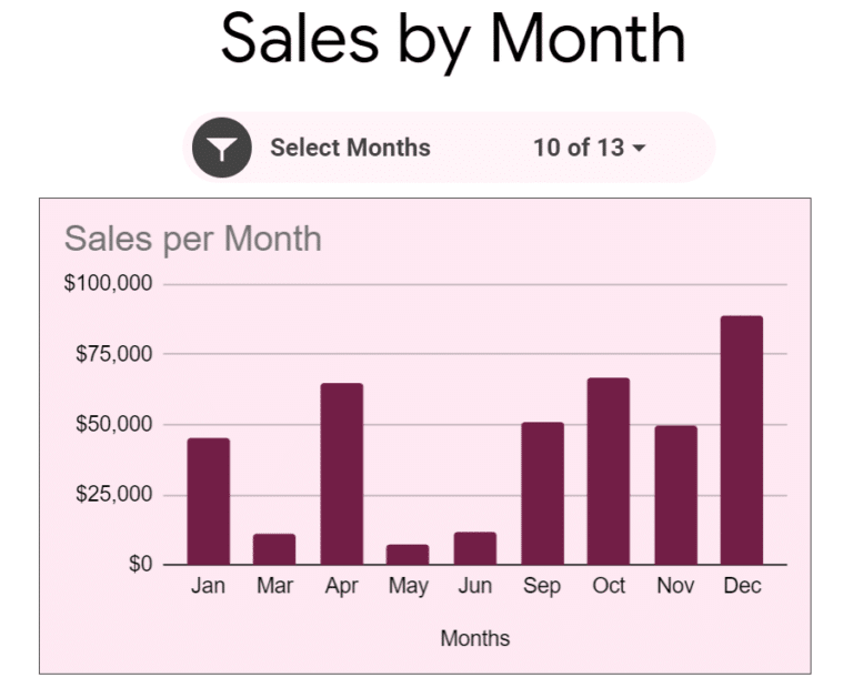 Data Visualization using AI in Google Sheets