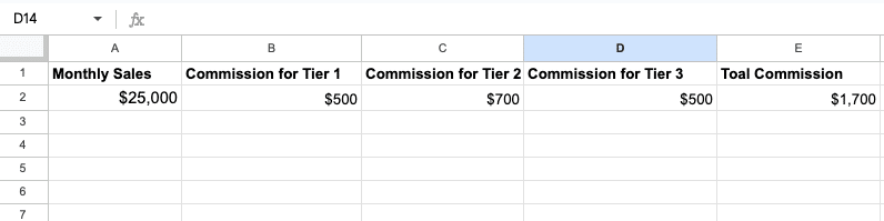 Tiered Commission Structure is a compensation model where salespeople earn higher commission rates based on achieving predefined sales targets or tiers.
