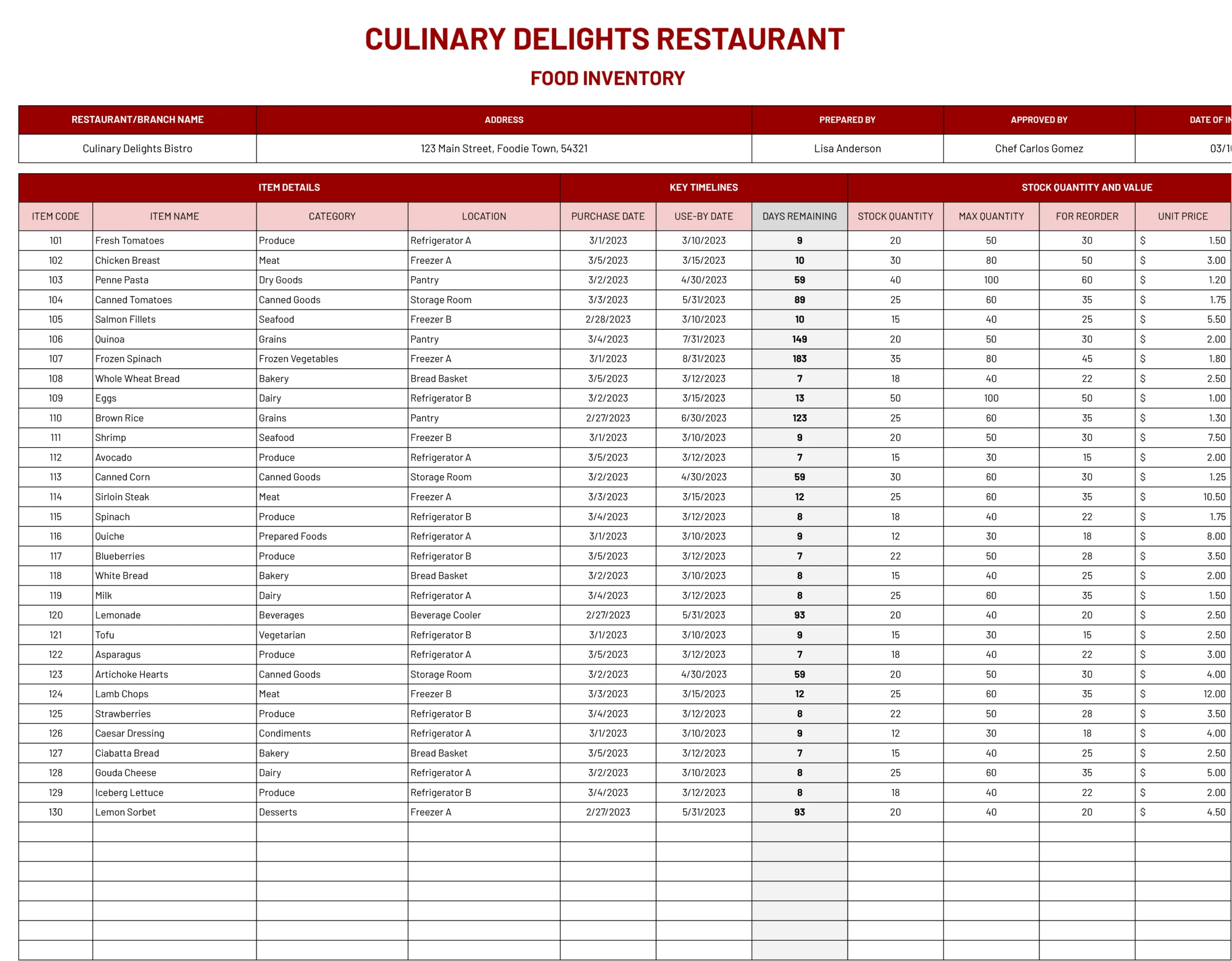 restaurant inventory template