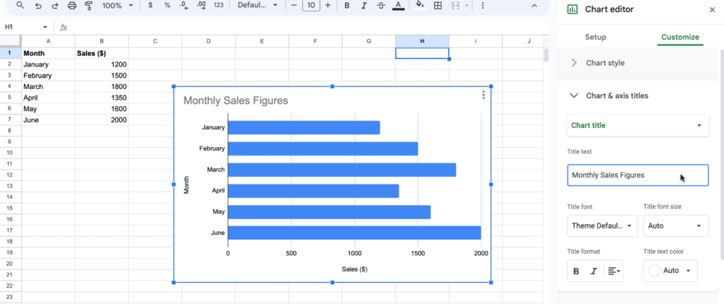 Customization of bar graph title to 'Monthly Sales Figures' in the Google Sheets chart editor