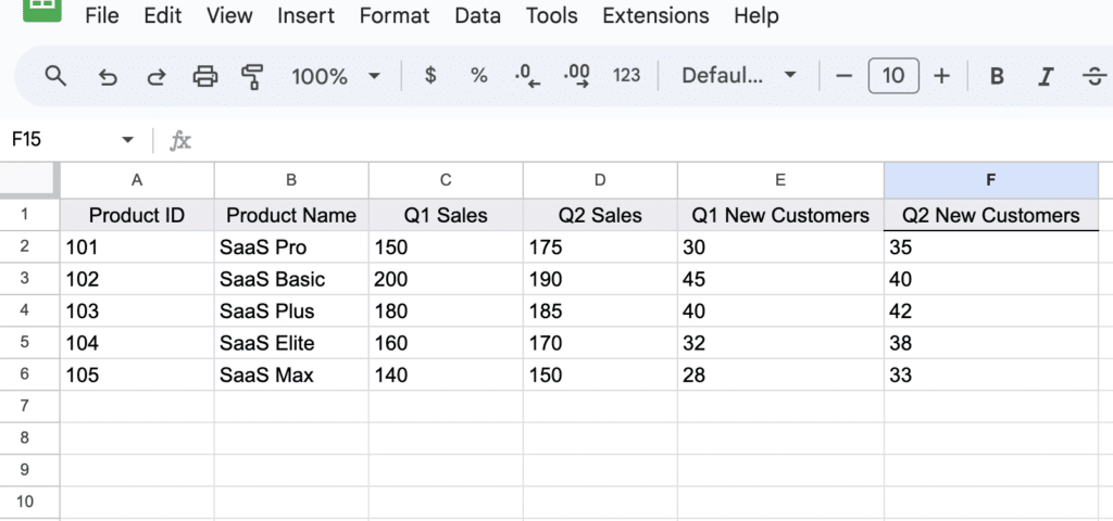 Google Sheets data set with sales numbers for Q1 and Q2, showcasing how to set up a comparison across two columns.