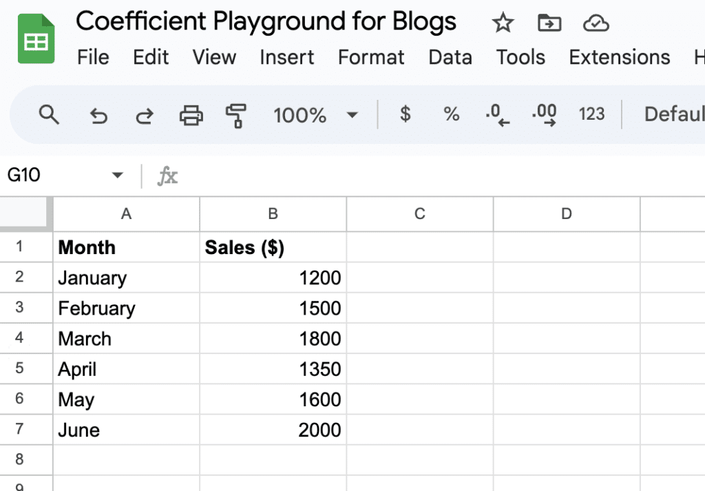 Google Sheets with sales data organized in two columns labeled 'Month' and 'Sales ($)' with values for January to June.