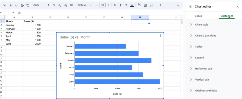 Horizontal bar graph in Google Sheets displaying monthly sales figures with categories on the y-axis
