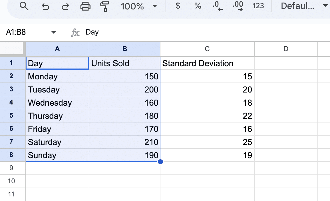 How to Add Error Bars in Google Sheets