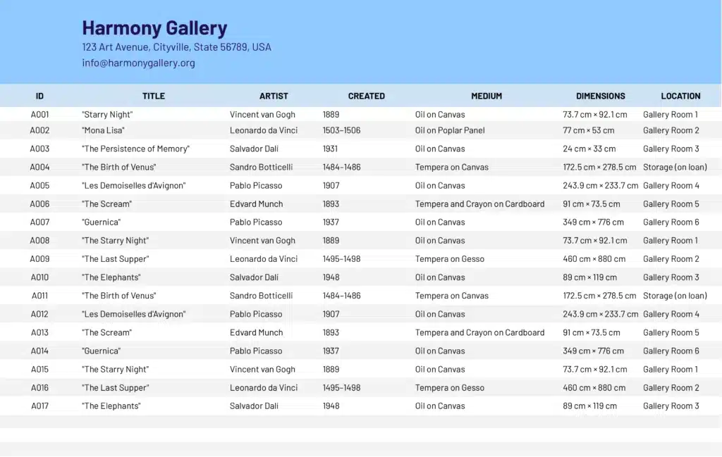 Template of an art inventory list for a gallery, displaying unique IDs, titles, artists, creation dates, mediums, dimensions, and locations of various art pieces.