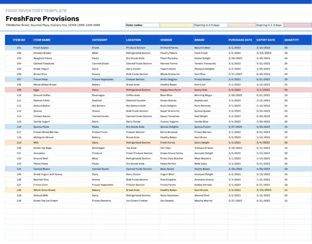 An expanded version of the grocery inventory list, with additional details on item names, categories, and specific storage locations, focusing on perishable items with imminent expiry dates.