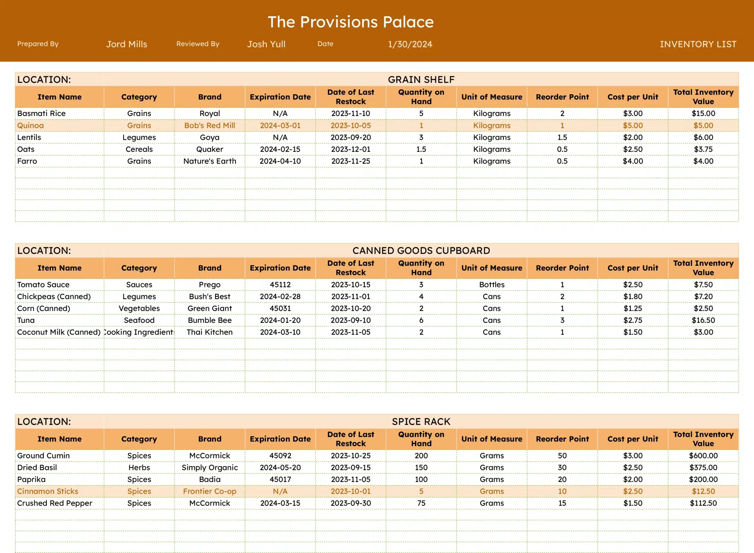 restaurant inventory template