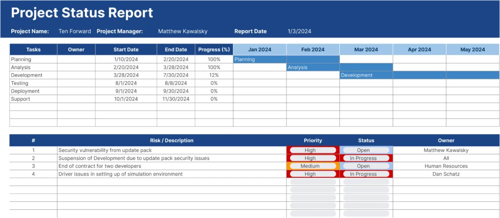 Template of a Project Status Report with tasks listed from Planning to Support, progress percentages, and a risk log detailing issues like security vulnerabilities and development suspension,