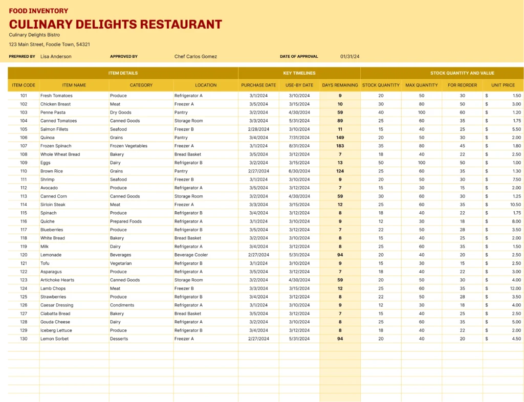 A template designed for restaurant inventory management, listing food items like fresh produce and meats, along with details such as purchase and use-by dates, quantities, and pricing.