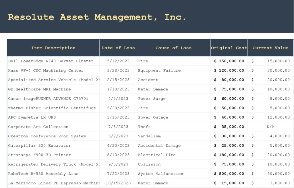 A template for recording asset losses, listing item descriptions, dates of loss, causes, original costs, and current values, useful for insurance claims and asset management.