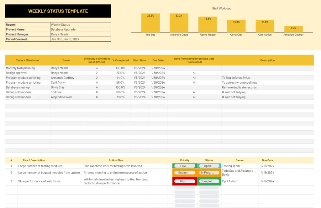 Free Weekly Project Status Report Template (Excel & G-Sheets)