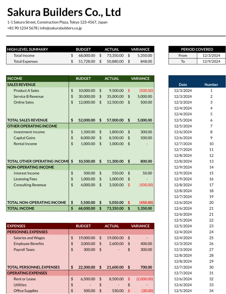 small business budget template excel