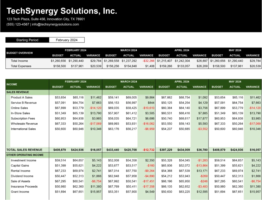 Detailed yearly budget report template with a monthly breakdown of income and expenses for sales, investments, and rent, showing variances and total sales revenue.