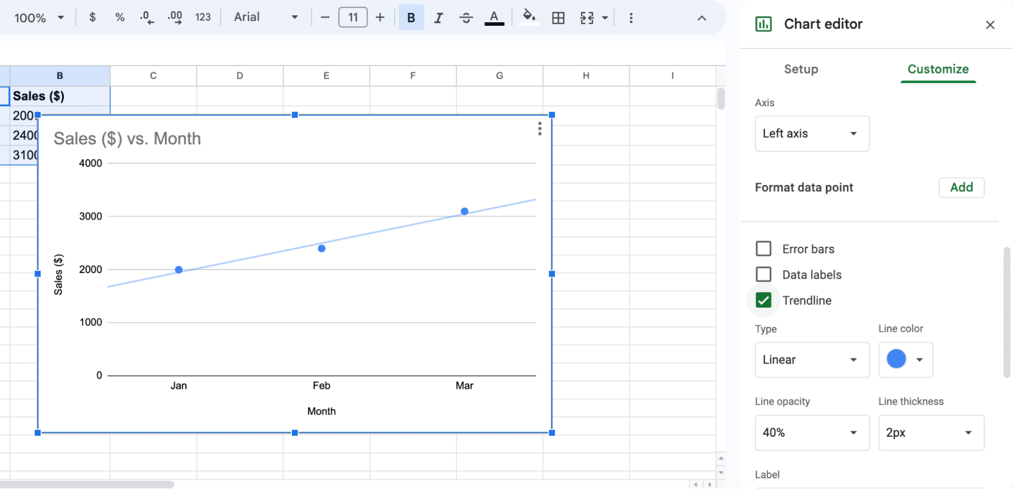 Adding a trendline to the scatterplot in Google Sheets.