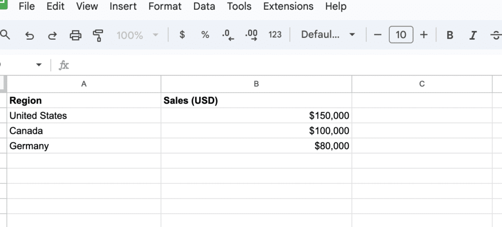 Sample data table showing business metrics for geo chart in Google Sheets.