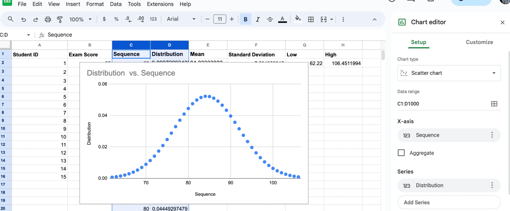 Selecting 'Scatter chart' from the Chart type dropdown in Google Sheets to display the data appropriately.