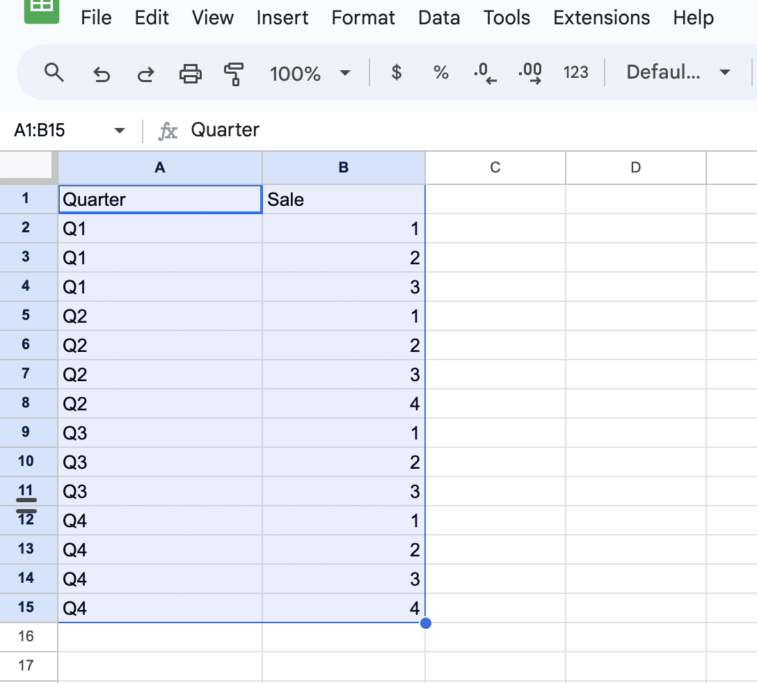 Highlighted quarterly sales frequency data in Google Sheets ready for dot plot chart creation.