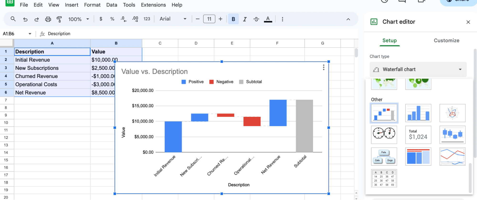 Inserting a waterfall chart in Google Sheets