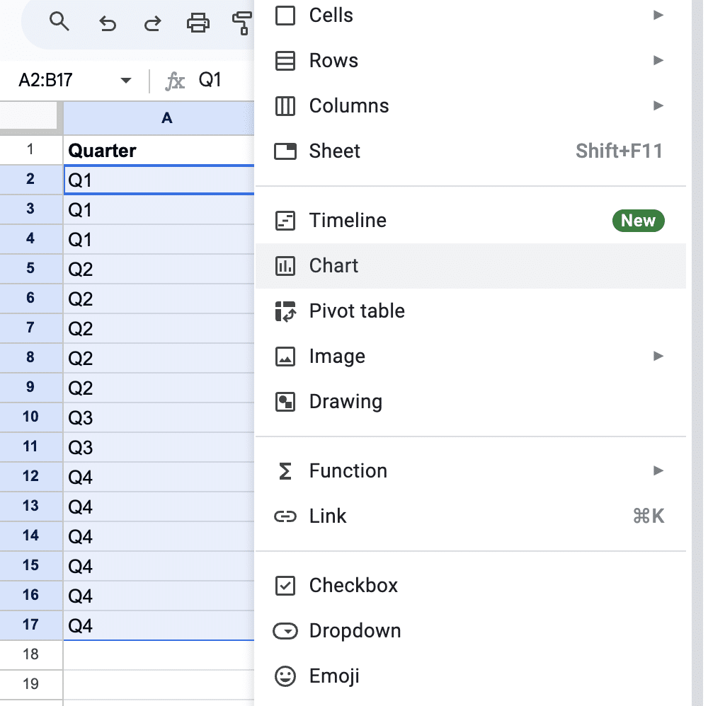 Screenshot showing the selection of the 'Chart' option under the Insert tab in Google Sheets, initiating the creation of a dot plot.