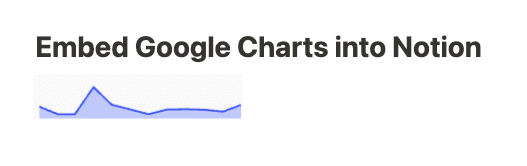 Adjusting display settings for the embedded chart in Notion.

