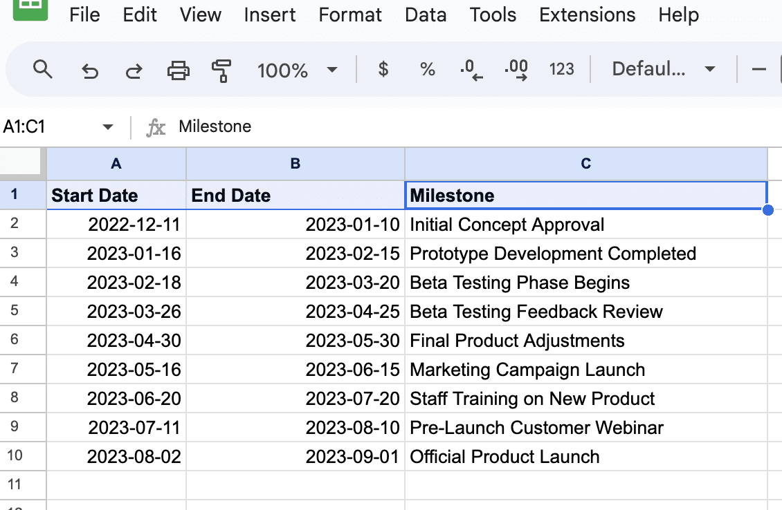 Selection of project milestones and dates in Google Sheets to create a timeline chart, showing the lifecycle from concept approval to product launch.