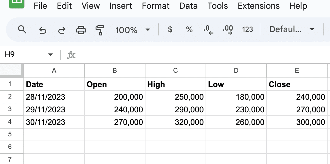 Table showing quarterly sales data in dollars in Google Sheets.