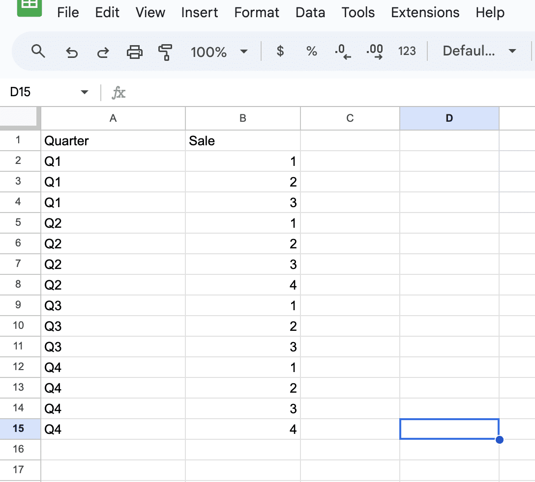 Table showing the frequency of sales for each quarter in Google Sheets, with each row representing an individual sale, formatted for dot plot visualization.