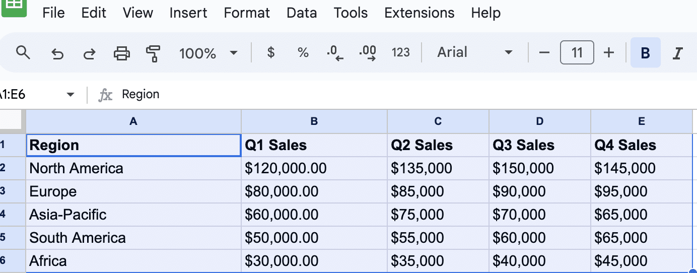 Highlighting the sales data cells in Google Sheets for heatmap creation.