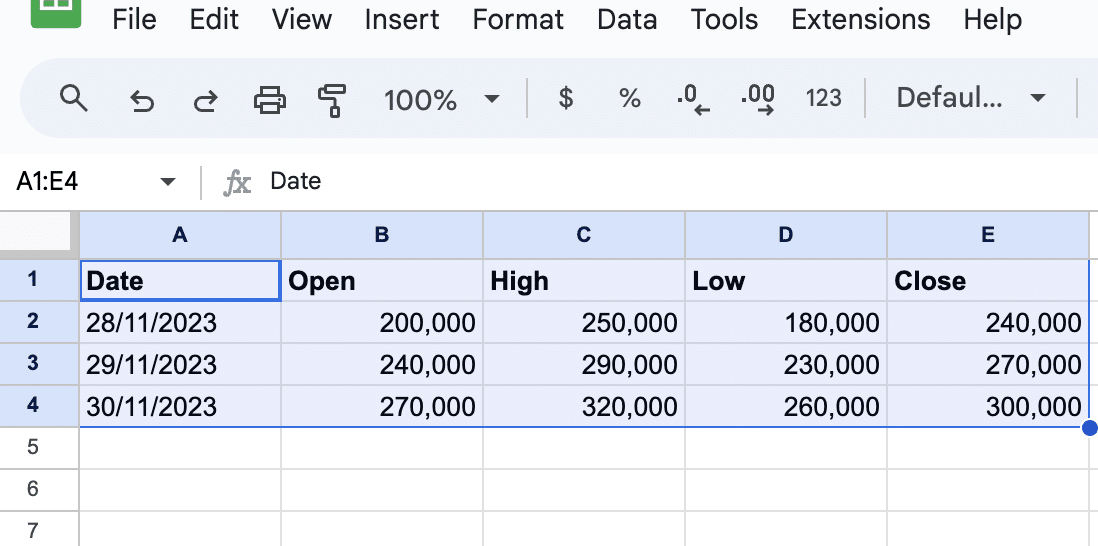 Highlighting data range in Google Sheets for candlestick chart creation.