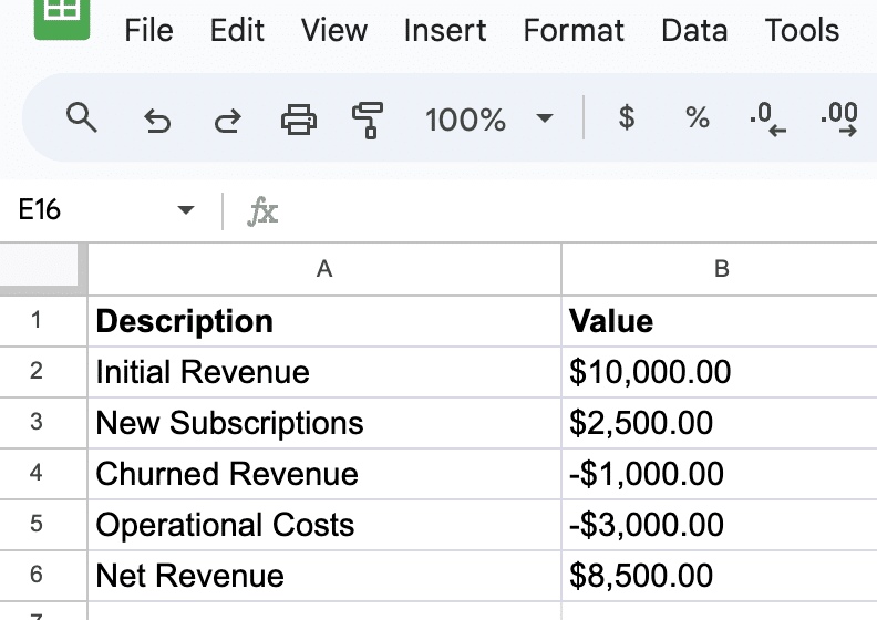 Setting up data in Google Sheets for a waterfall chart, showing initial revenue, subsequent changes, and final net revenue.