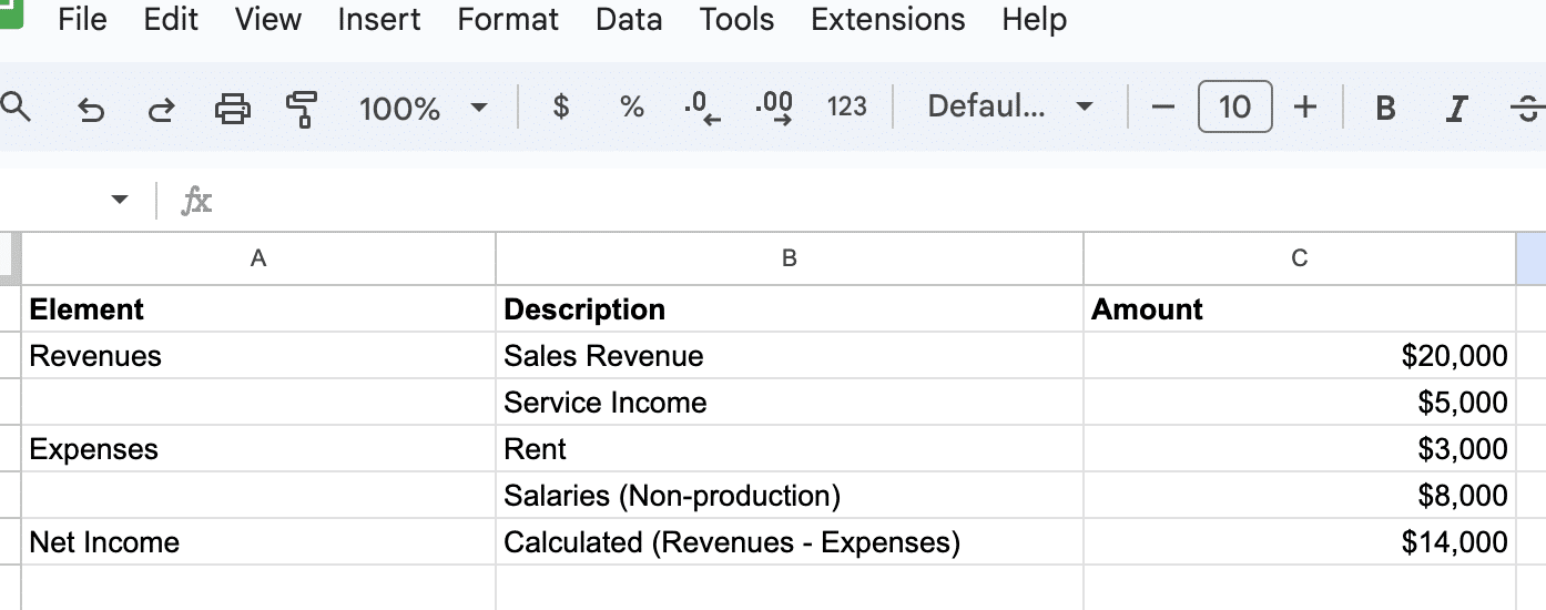 Example table showing key elements of a profit and loss statement in Google Sheets.