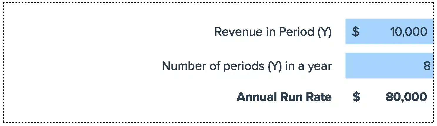 Annual Run Rate Calculator