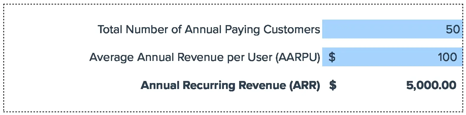 Annual Recurring Revenue Calculator