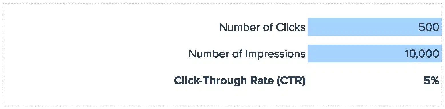 clickthrough rate calculator