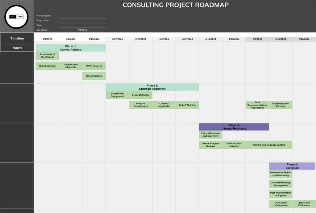 Consulting Project Roadmap