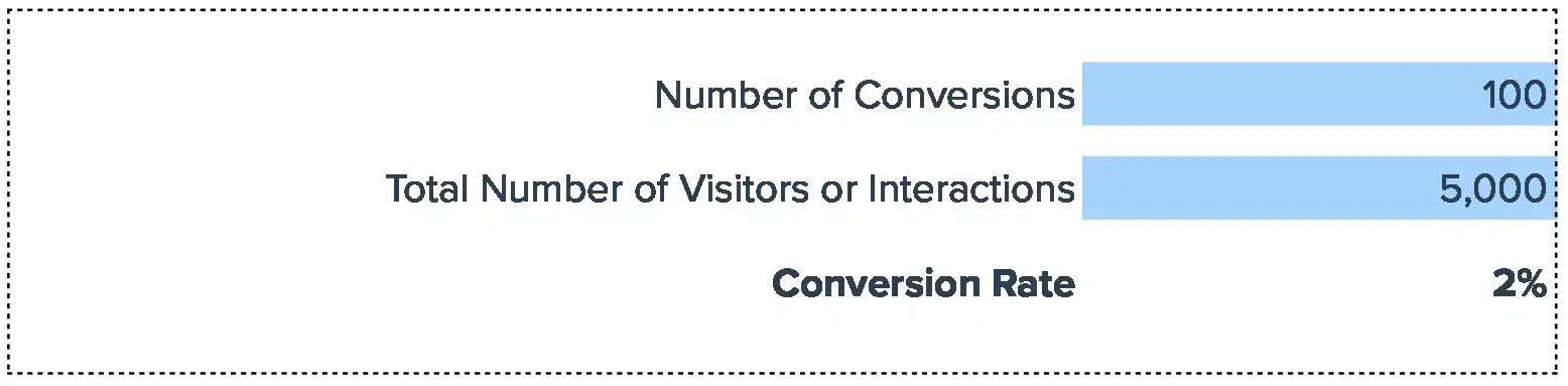 conversion rate calculator