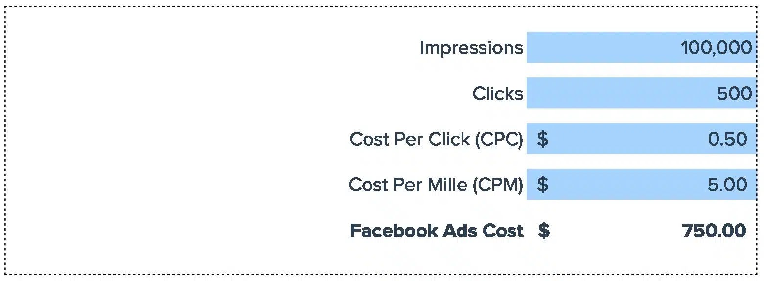 Facebook Ads Cost Calculator