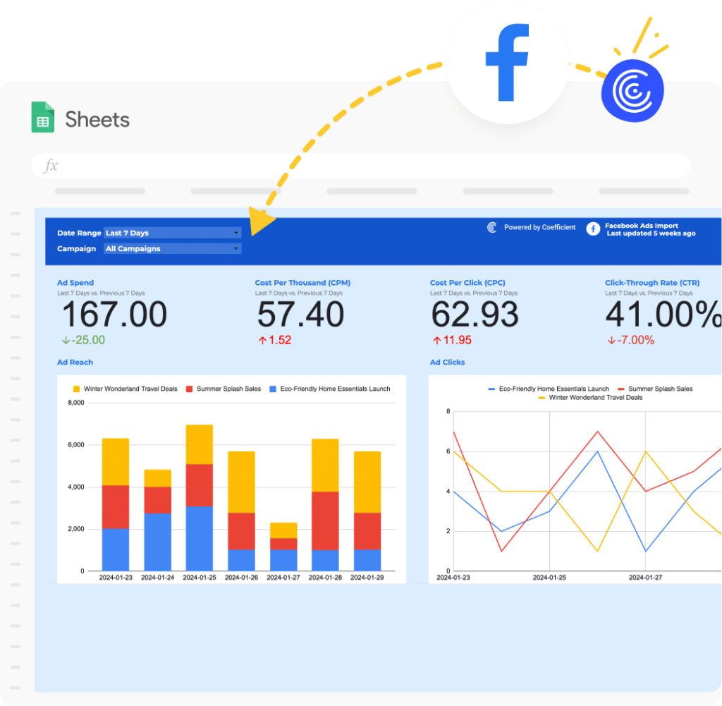 Free Facebook Ads Dashboard to Improve Ad Spend